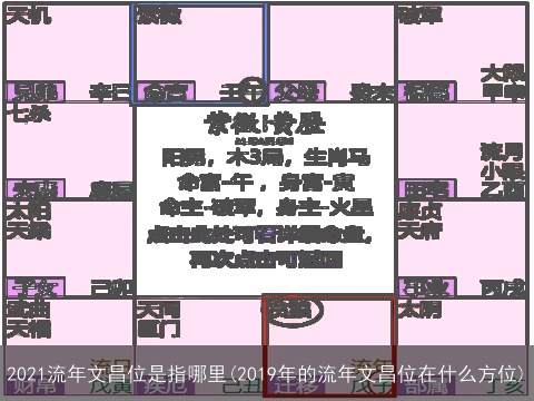 2021流年文昌位是指哪里(2019年的流年文昌位在什么方位)