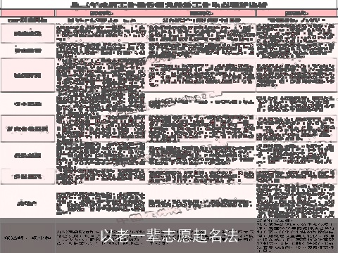 以老一辈志愿起名法