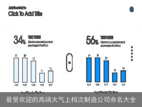 最受欢迎的高端大气上档次制造公司命名大全