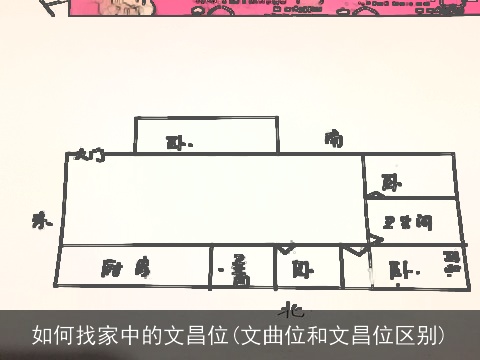 如何找家中的文昌位(文曲位和文昌位区别)