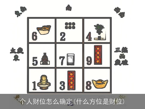 个人财位怎么确定(什么方位是财位)