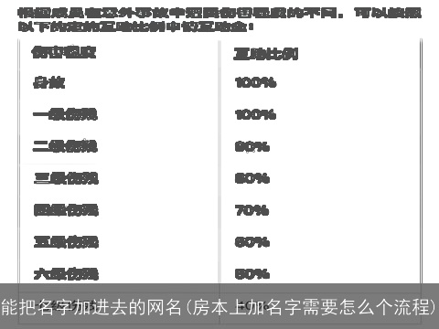 能把名字加进去的网名(房本上加名字需要怎么个流程)