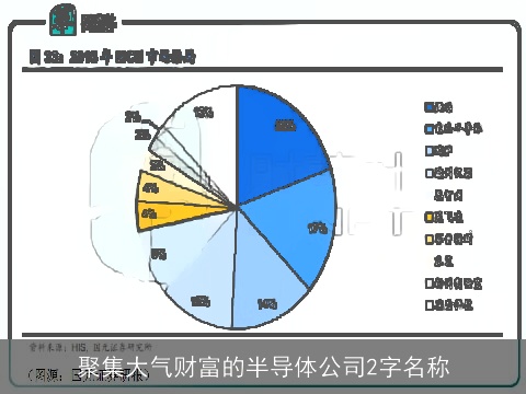 聚集大气财富的半导体公司2字名称