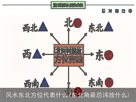 风水东北方位代表什么(东北角最忌讳放什么)