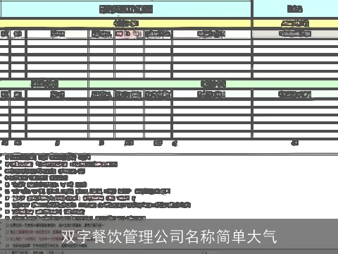 双字餐饮管理公司名称简单大气
