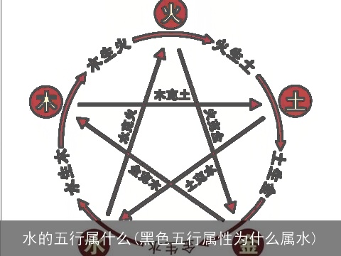 水的五行属什么(黑色五行属性为什么属水)