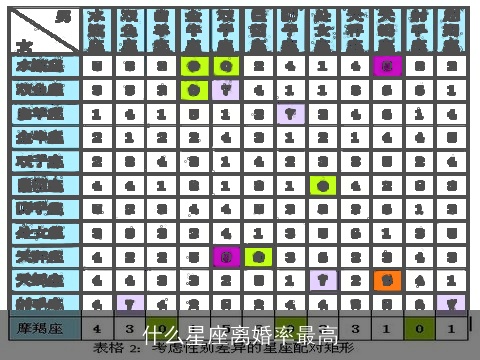 什么星座离婚率最高
