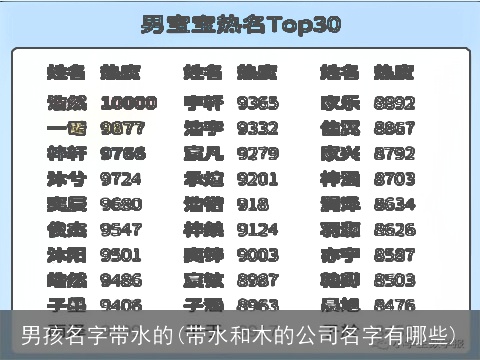 男孩名字带水的(带水和木的公司名字有哪些)