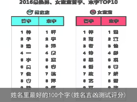 姓名里最好的100个字(姓名吉凶测试评分)