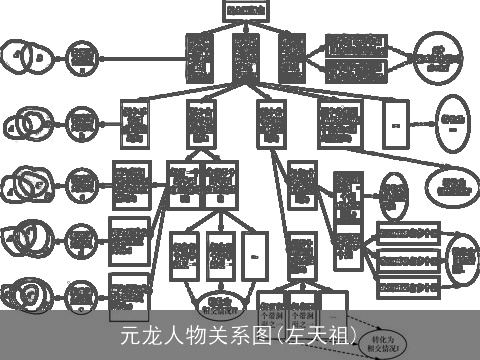 元龙人物关系图(左天祖)