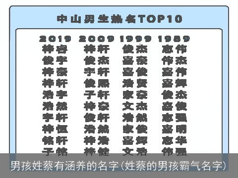 男孩姓蔡有涵养的名字(姓蔡的男孩霸气名字)