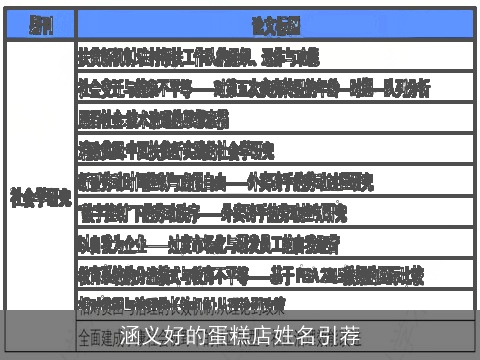 涵义好的蛋糕店姓名引荐