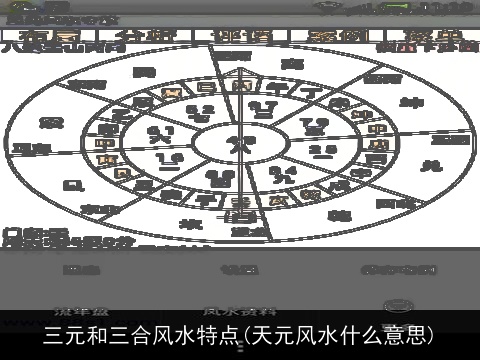 三元和三合风水特点(天元风水什么意思)