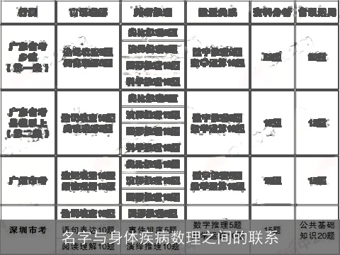 名字与身体疾病数理之间的联系