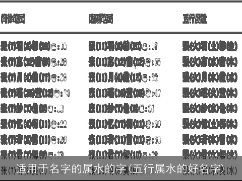 适用于名字的属水的字(五行属水的好名字)