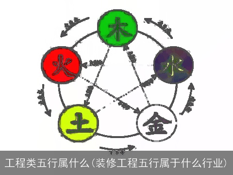 工程类五行属什么(装修工程五行属于什么行业)