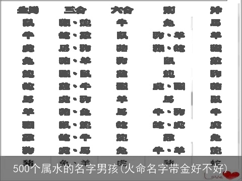 500个属水的名字男孩(火命名字带金好不好)