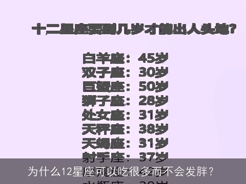 为什么12星座可以吃很多而不会发胖？