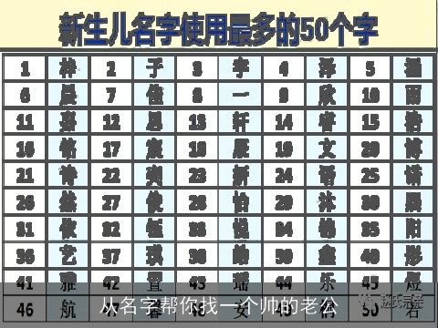 从名字帮你找一个帅的老公