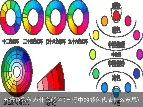 五行色彩代表什么颜色(五行中的颜色代表什么意思)