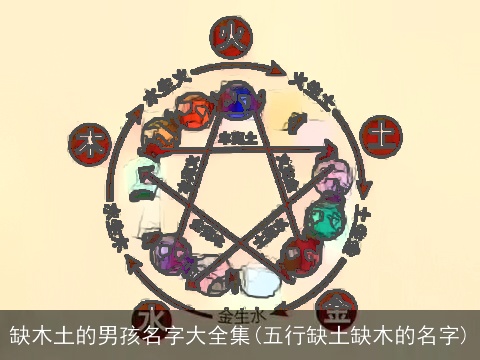 缺木土的男孩名字大全集(五行缺土缺木的名字)