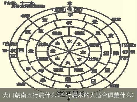 大门朝南五行属什么(五行属木的人适合佩戴什么)