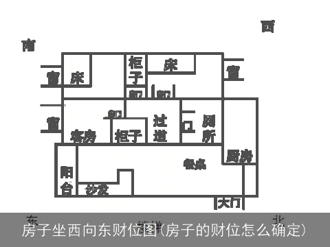 房子坐西向东财位图(房子的财位怎么确定)