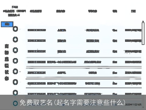 免费取艺名(起名字需要注意些什么)