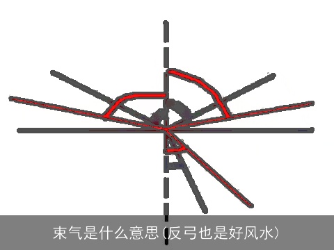 束气是什么意思(反弓也是好风水)