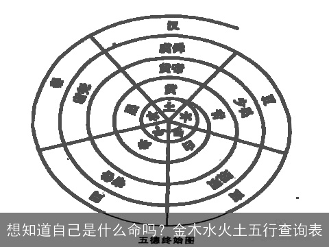 想知道自己是什么命吗？金木水火土五行查询表