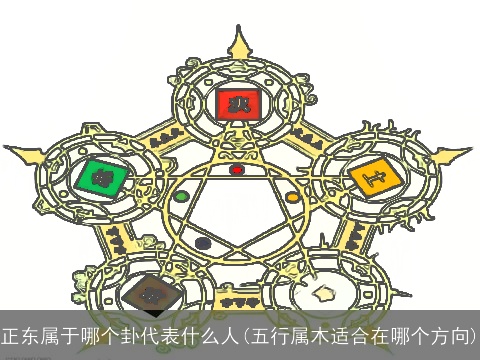 正东属于哪个卦代表什么人(五行属木适合在哪个方向)