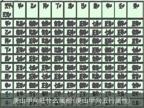 庚山甲向旺什么属相(庚山甲向五行属性)