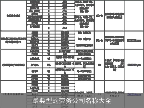 最典型的劳务公司名称大全