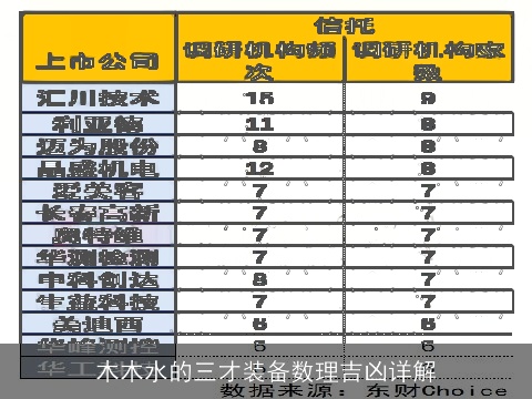 木木水的三才装备数理吉凶详解