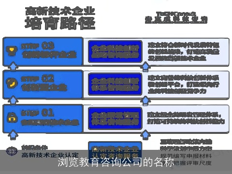 浏览教育咨询公司的名称