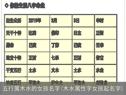 五行属木水的女孩名字(木水属性字女孩起名字)