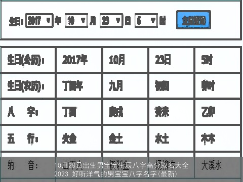10月28日出生男宝宝生辰八字高分取名大全2023 好听洋气的男宝宝八字名字(最新)