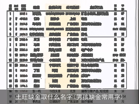 土旺缺金取什么名字(男孩缺金常用字)