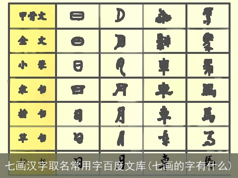 七画汉字取名常用字百度文库(七画的字有什么)