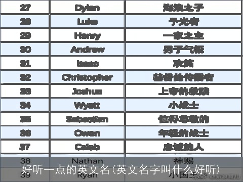好听一点的英文名(英文名字叫什么好听)