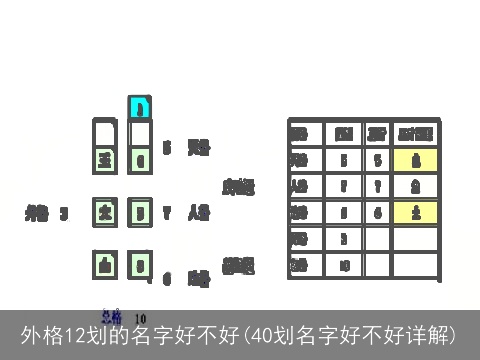 外格12划的名字好不好(40划名字好不好详解)