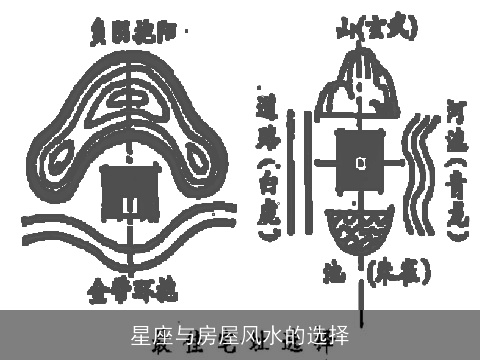 星座与房屋风水的选择