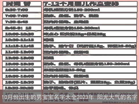 10月份出生的男宝宝名字大全2023年 阳光大气的名字