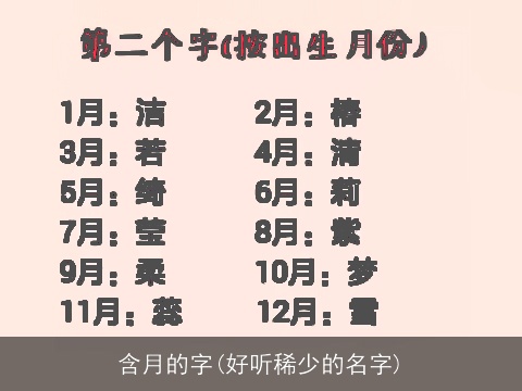 含月的字(好听稀少的名字)