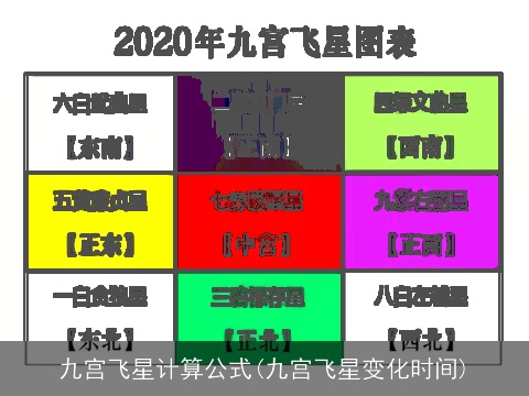 九宫飞星计算公式(九宫飞星变化时间)