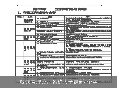 餐饮管理公司名称大全最新4个字