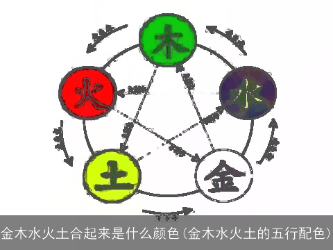 金木水火土合起来是什么颜色(金木水火土的五行配色)