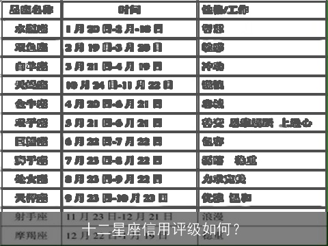 十二星座信用评级如何？