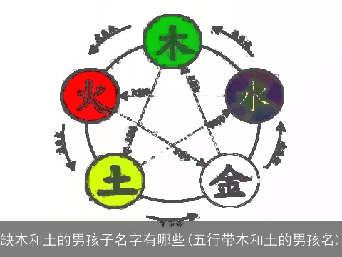 缺木和土的男孩子名字有哪些(五行带木和土的男孩名)
