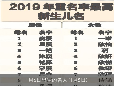 1月6日出生的名人(1月5日)